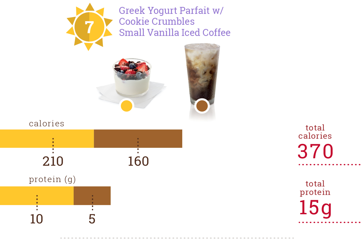 10 ChickfilA Breakfasts Under 400 Calories ChickfilA